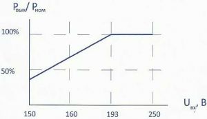 Купить однофазный переносной стабилизатор напряжения 11кВт, 90В-245В в Киеве по выгодной цене с бесплатной доставкой