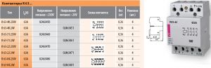 Контактор R 63-04 24V AC 63A AC1 модульный четыре замкнутых контакта на размыкание купить Киев цена 4НЗ 24в