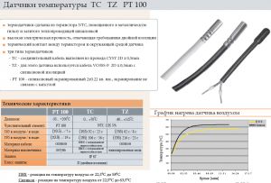 Купить термодатчик ТС-12 в Киеве измерение температуры от 0 до + 70 градусов по выгодной цене шнур 12м в двойной изоляции для отопления опалення теплого пола с бесплатной доставкой