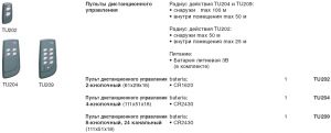 Купити ручний радіопульт 4-кнопочний в Києві по вигідній ціні ду пульт hager з безкоштовною доставкою